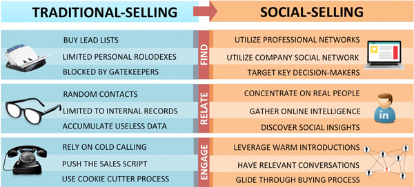 traditional-vs-social-web