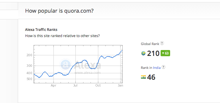 Quora-user-statistics