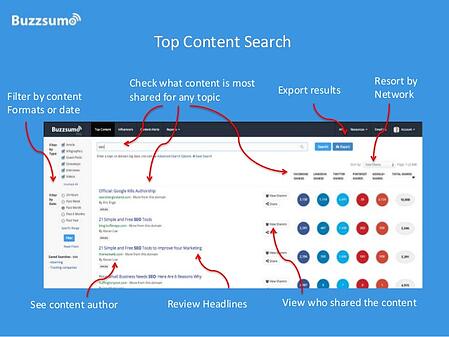 buzzsumo app overview of features