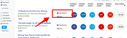 Buzzsumo app search results view sharers